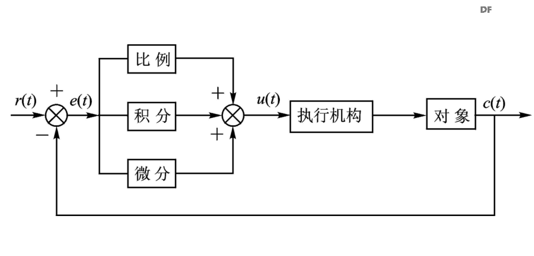 单片机控制系统中的PID控制:理论、实践和调优技巧,实现精准控制和稳定运行