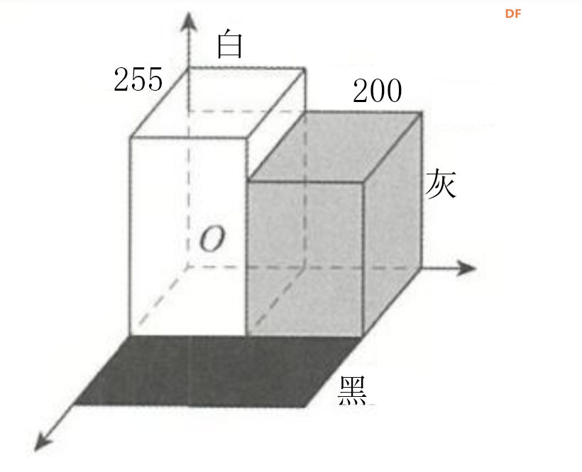 130 个Human scale diagram 点子