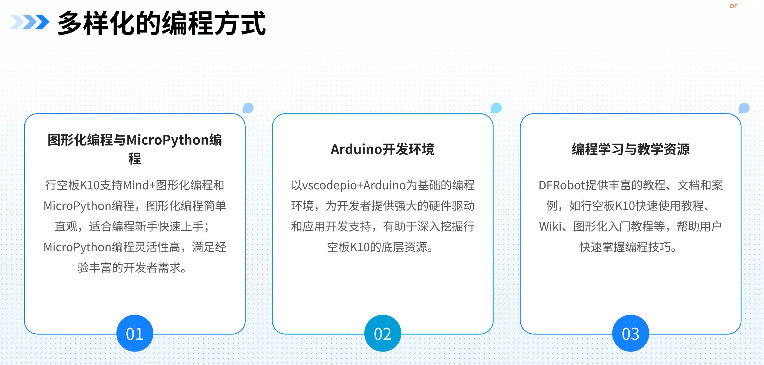 玩转行空板K10：基于Arduino的教育与创客开发探索- DF创客社区